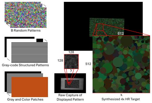 RAW-Domain Degradation Models for Realistic Smartphone Super-Resolution method figure
