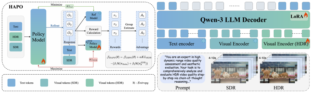 Seeing Beyond 8bits: Subjective and Objective Quality Assessment of HDR-UGC Videos method figure