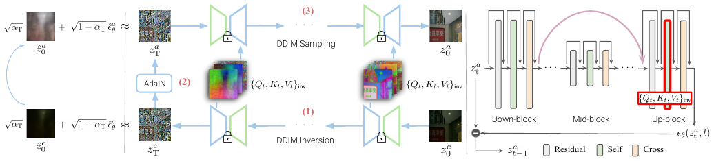 MR. Illuminate: Zero-Shot Low-Light Image Enhancement with Diffusion Prior method figure