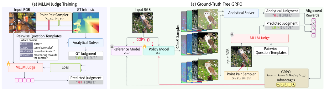 ReasonX: MLLM-Guided Intrinsic Image Decomposition method figure