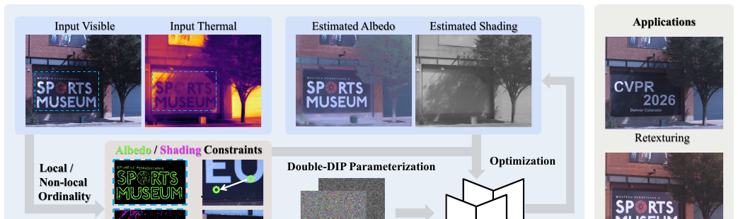 VT-Intrinsic: Physics-Based Decomposition of Reflectance and Shading using a Single Visible-Thermal Image Pair method figure