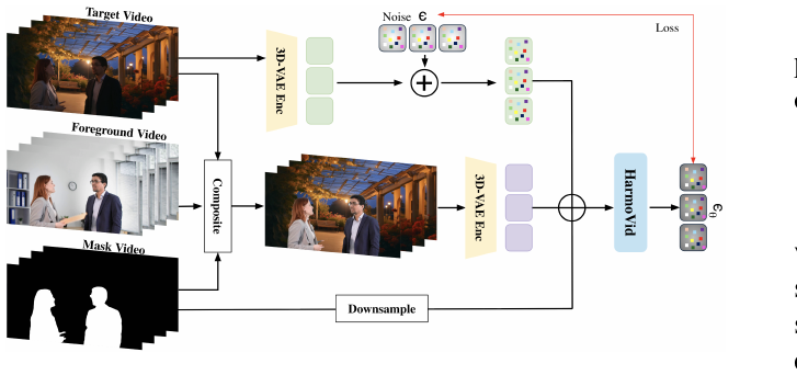 Relightful Video Portrait Harmonization method figure