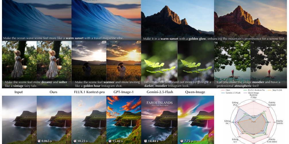InstantRetouch: Efficient and High-Fidelity Instruction-Guided Image Retouching with Bilateral Space motivation figure