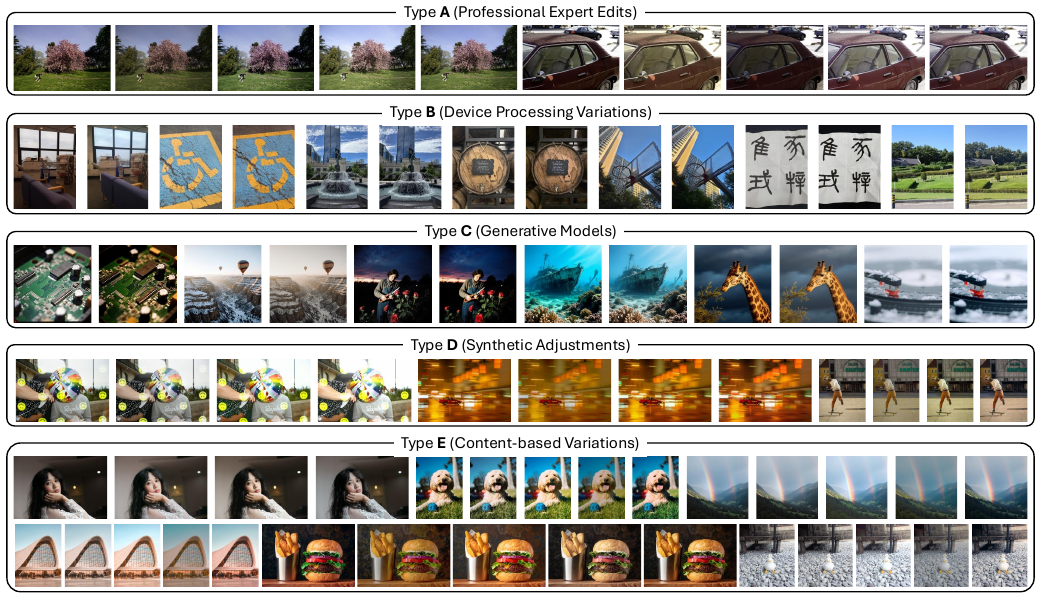 Learning Personalized Photographic Style from Pairwise User Preferences motivation figure
