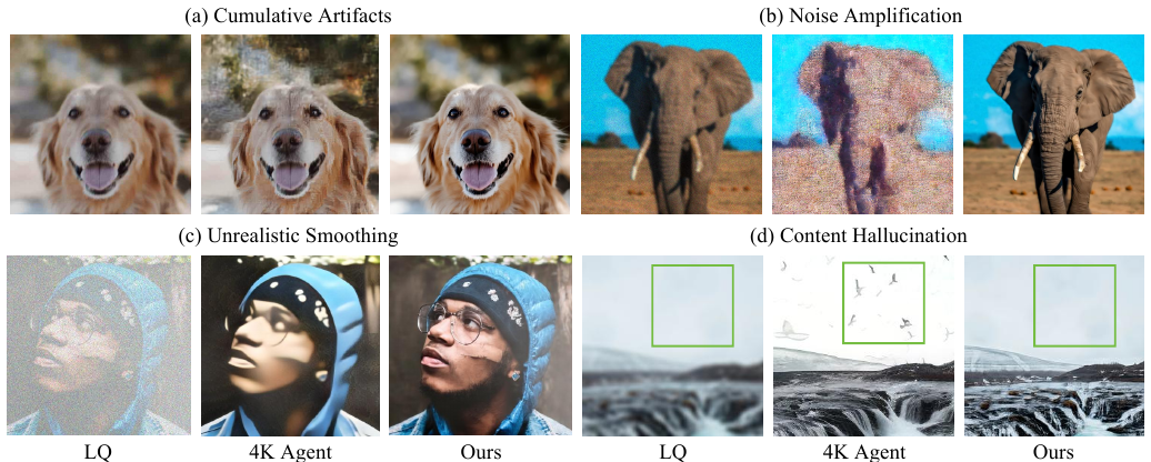 Beyond Sequential Tools: A Unified VLM Agent System for Photographic Post-Processing via Dynamic Multi-Expert Fusion motivation figure