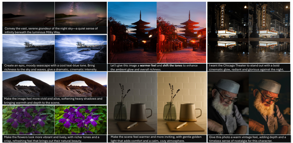 RetouchIQ: MLLM Agents for Instruction-Based Image Retouching with Generalist Reward motivation figure