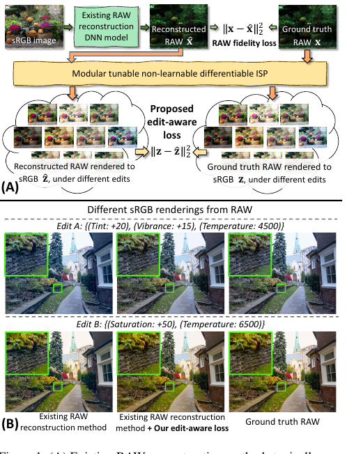 Edit-aware RAW reconstruction motivation figure