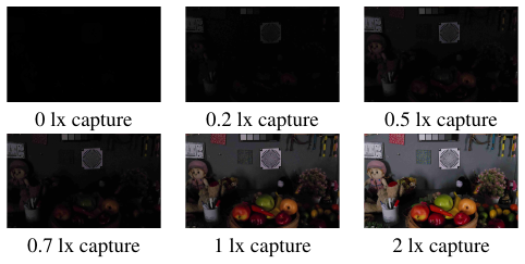 Efficient Real-Time Raw-to-Raw Denoising for Extreme Low-Light Ultra HD Video on Mobile Devices motivation figure