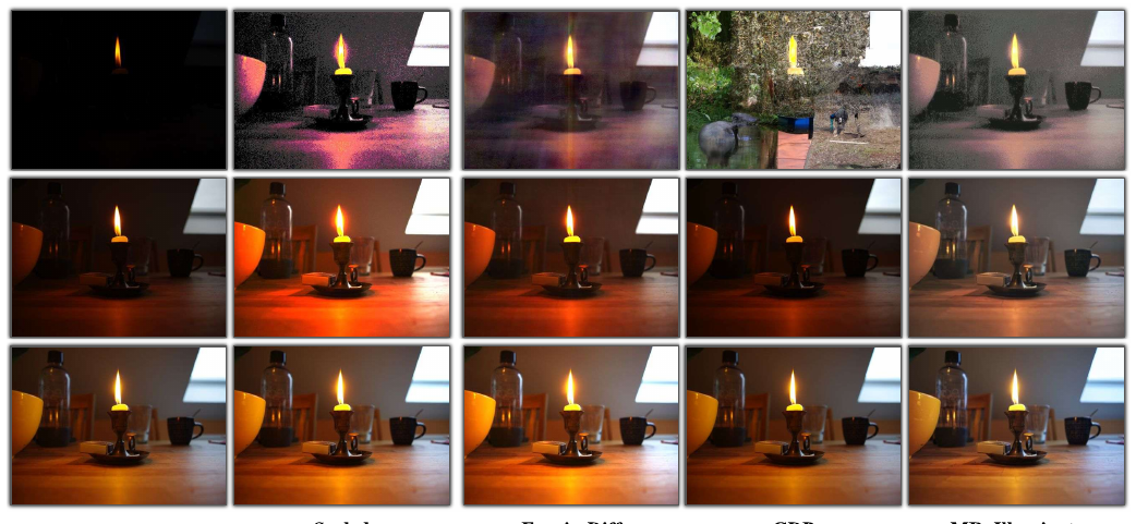 MR. Illuminate: Zero-Shot Low-Light Image Enhancement with Diffusion Prior motivation figure
