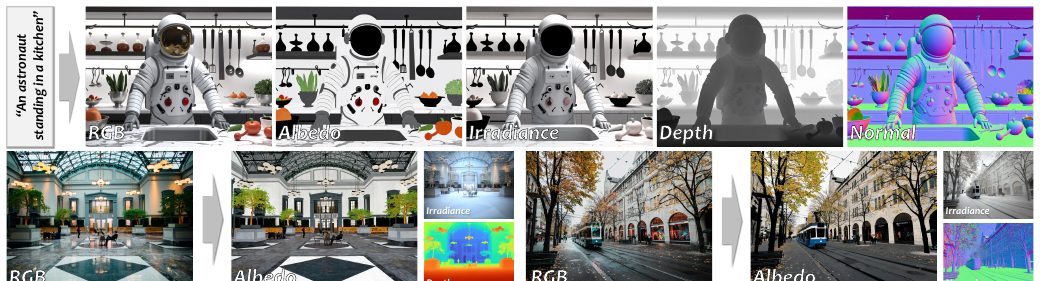 LumiX: Structured and Coherent Text-to-Intrinsic Generation motivation figure