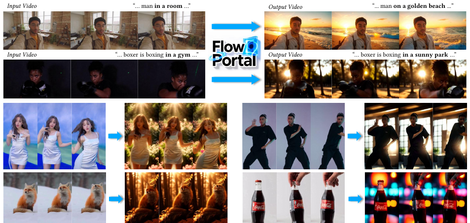 FlowPortal: Residual-Corrected Flow for Training-Free Video Relighting and Background Replacement motivation figure
