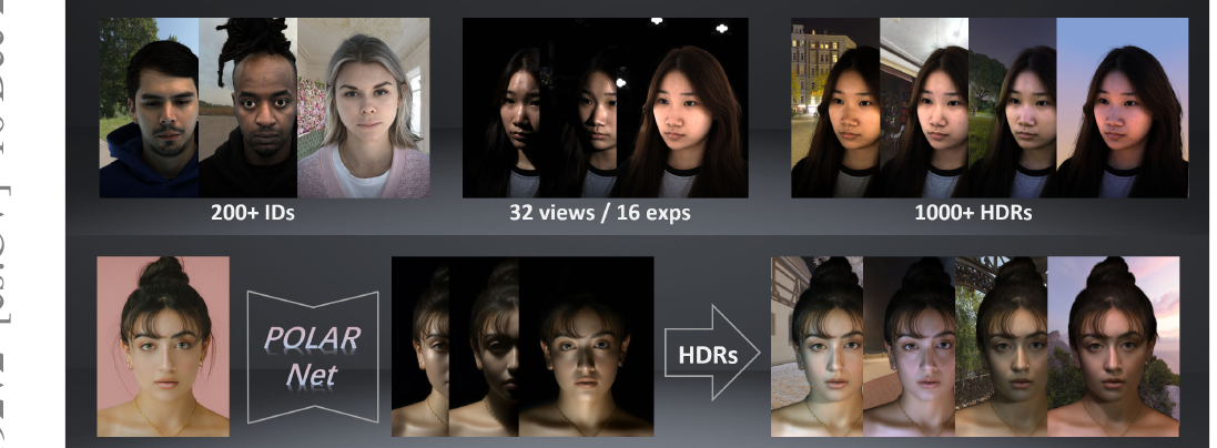 POLAR: A Portrait OLAT Dataset and Generative Framework for Illumination-Aware Face Modeling motivation figure