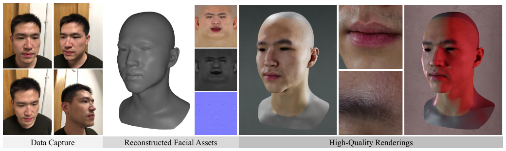 WildCap: Facial Albedo Capture in the Wild via Hybrid Inverse Rendering motivation figure
