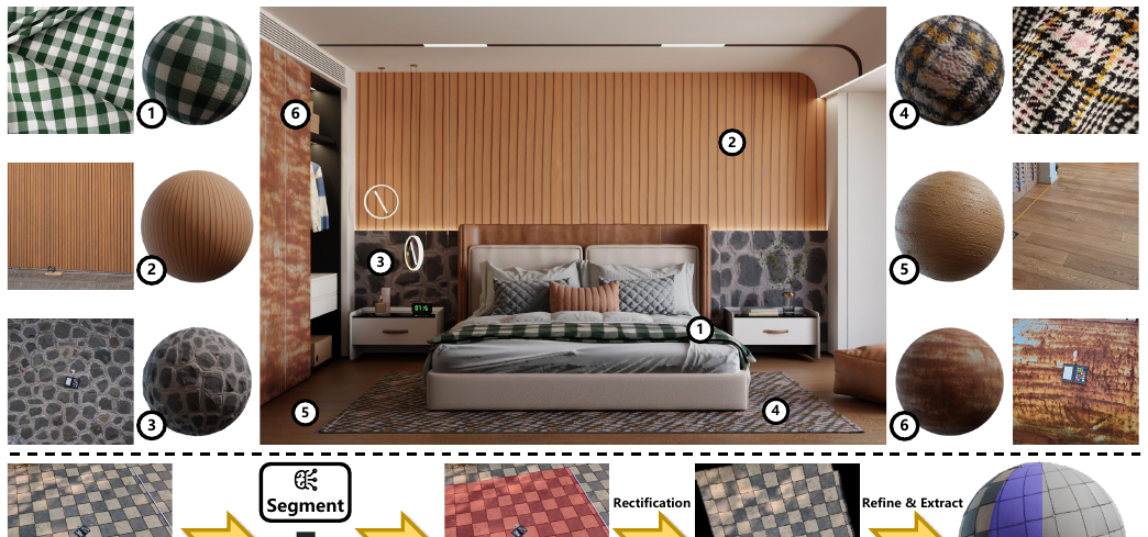 MatE: Material Extraction from Single-Image via Geometric Prior motivation figure
