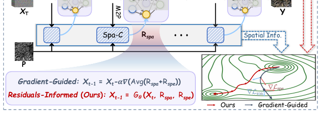 Spatial-Spectral Residuals Informed Diffusion Neural Operator for Pan-sharpening motivation figure