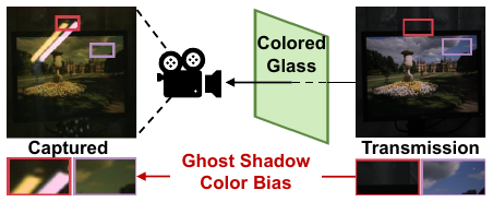 Polarization State Tracing for Reflection Removal and Color-Consistent Reconstruction motivation figure