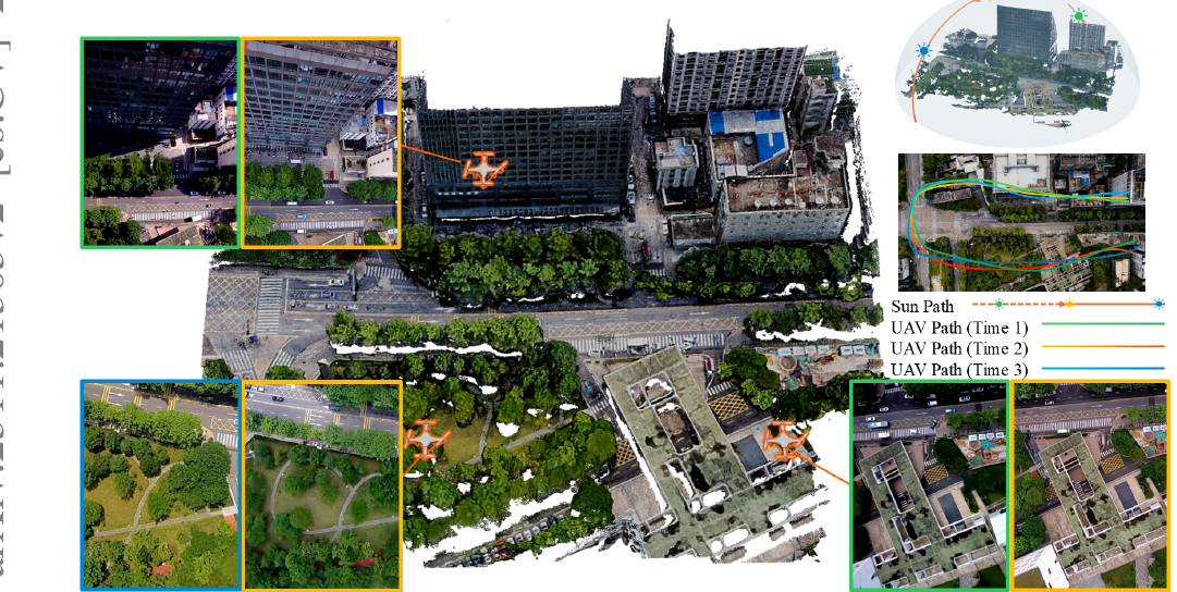 UAVLight: A Benchmark for Illumination-Robust 3D Reconstruction in Unmanned Aerial Vehicle (UAV) Scenes motivation figure
