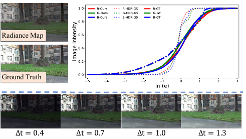 AERGS-SLAM: Auto-Exposure-Robust Stereo 3D Gaussian Splatting SLAM motivation figure
