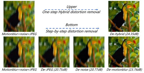 Hybrid Agents for Image Restoration motivation figure